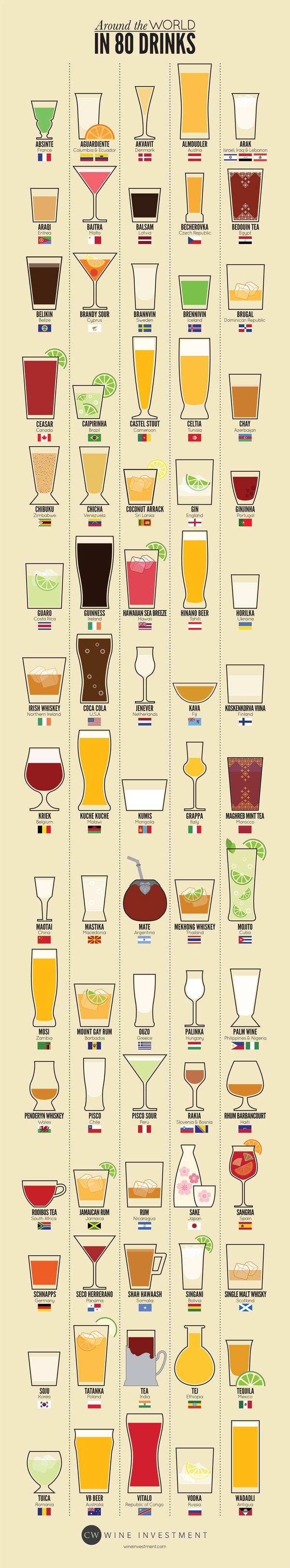 80 drinks infographic